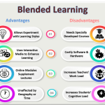 Blended learning understanding classroom benefits 3plearning bl dunia optimisme learners missed exceptional