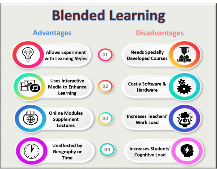 Blended learning understanding classroom benefits 3plearning bl dunia optimisme learners missed exceptional