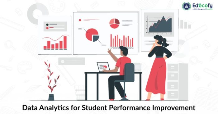 Student improvement